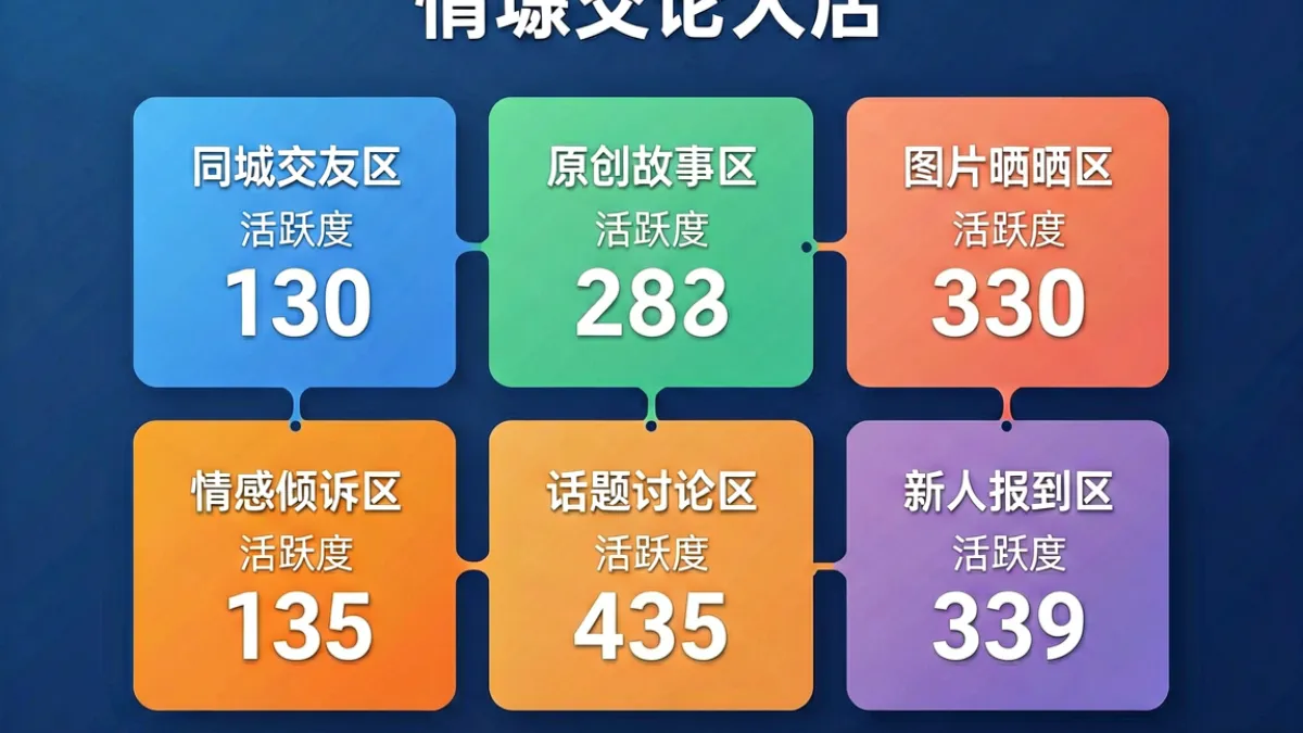 海角论坛版块对比全览图，展示各版块的名称、内容分类与活跃用户分布情况