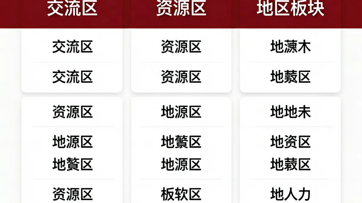 海角论坛版块分类结构图，展示交流区、资源区与地区频道的层级关系